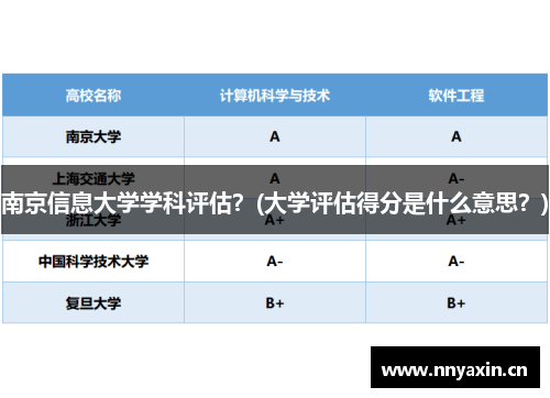 南京信息大学学科评估？(大学评估得分是什么意思？)